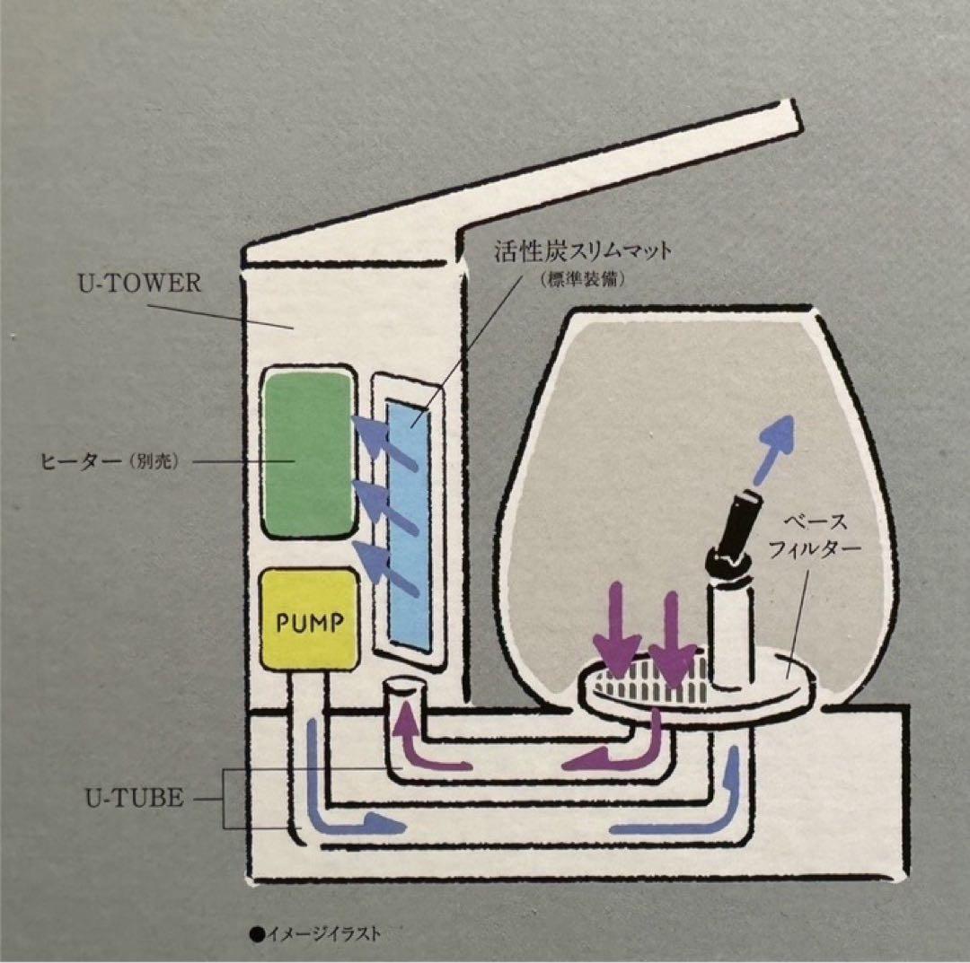 【新品】GEXオールインワン水槽 ペルコ ブラック