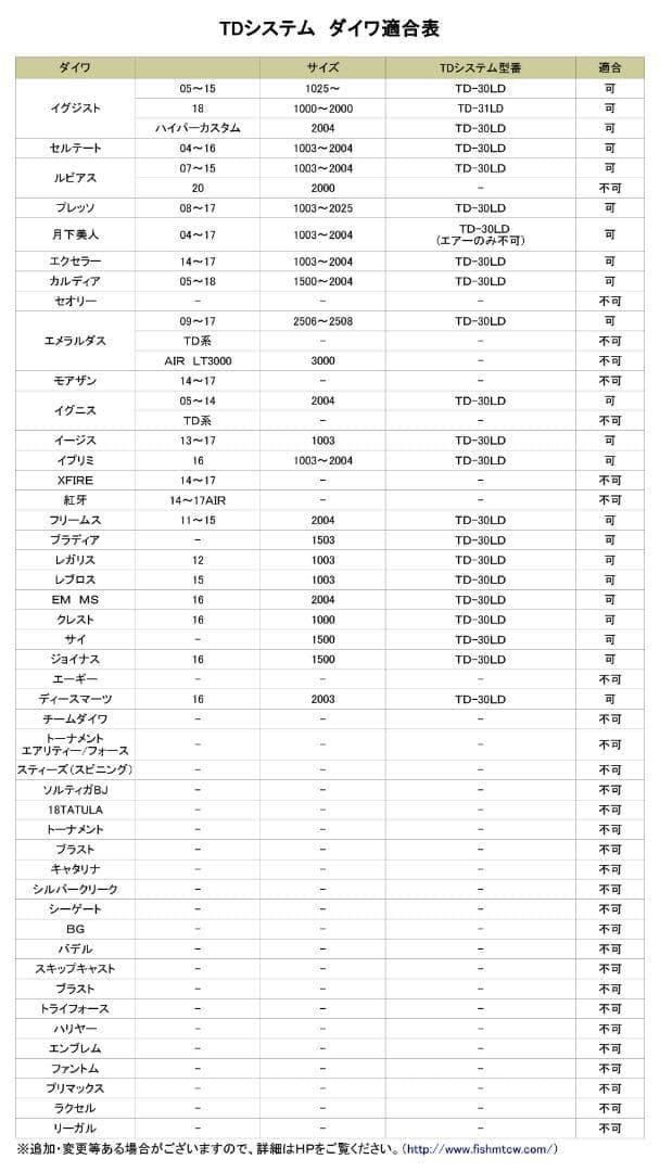 ★特価品10％OFF【MTCW】TD system ドラグノブ /*