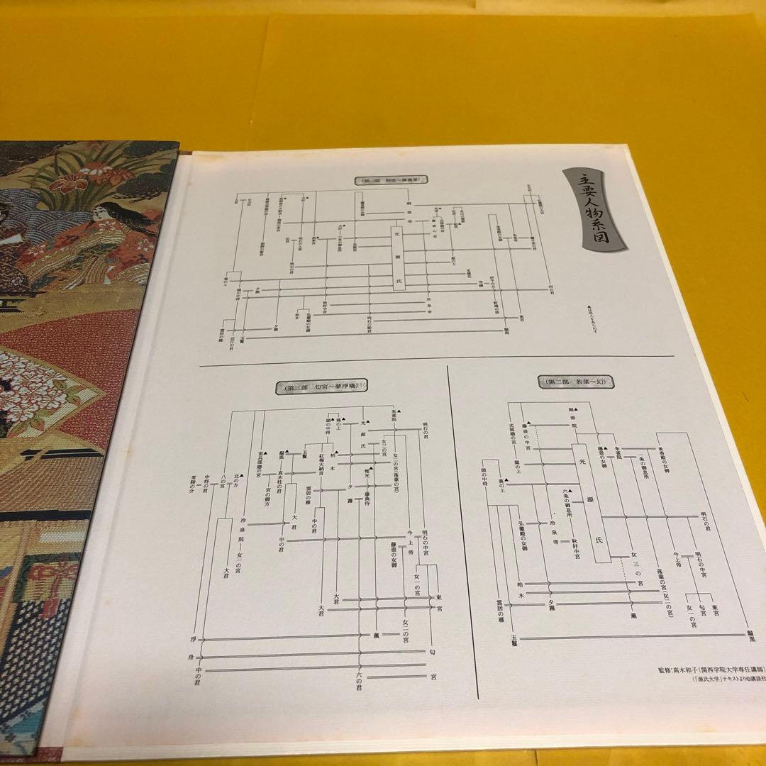 色々な絵画（プリント）集