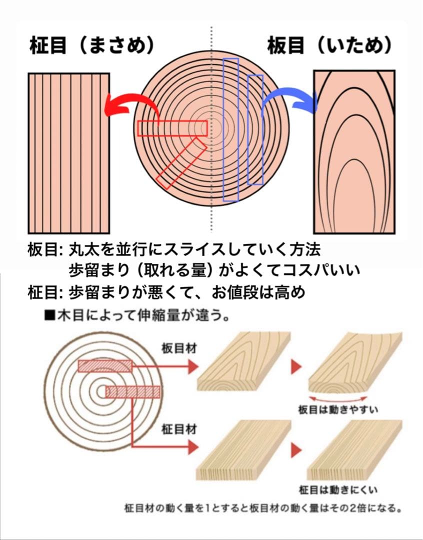 【オーダー専用ページ】樫、欅　割れない薪割り台　ナイフ　斧　一枚板　ナラ栗