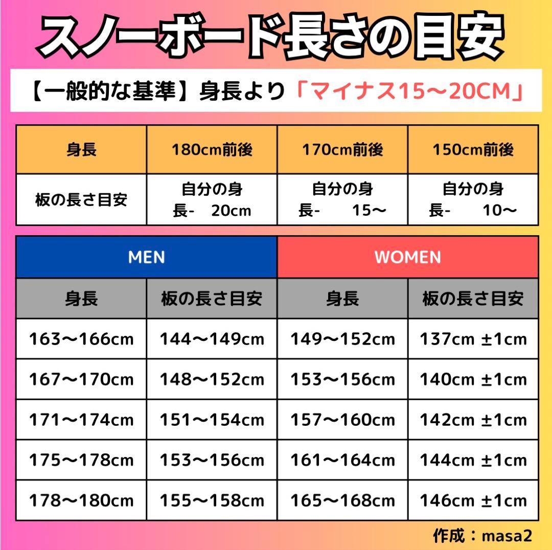 【2点セット】スノーボードセット「エアウォーク」139 レディース キッズ等